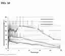 Fig. 30 - Injectable controlled release composition comprising high viscosity liquid carrier