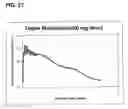 Fig. 31 - Injectable controlled release composition comprising high viscosity liquid carrier