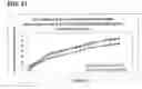 Fig. 42 - Injectable controlled release composition comprising high viscosity liquid carrier