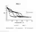 Fig. 04 - Modified Poly(Beta-Amino Ester)s for Drug Delivery