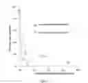 Fig. 06 - Metal chelating compositions and methods for controlling the growth or activities of a living cell or organism