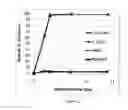 Fig. 13 - Metal chelating compositions and methods for controlling the growth or activities of a living cell or organism