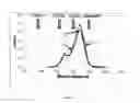Fig. 19 - Metal chelating compositions and methods for controlling the growth or activities of a living cell or organism