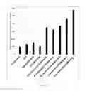 Fig. 20 - Metal chelating compositions and methods for controlling the growth or activities of a living cell or organism