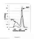 Fig. 22 - Metal chelating compositions and methods for controlling the growth or activities of a living cell or organism