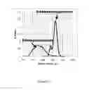 Fig. 23 - Metal chelating compositions and methods for controlling the growth or activities of a living cell or organism