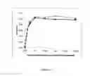 Fig. 25 - Metal chelating compositions and methods for controlling the growth or activities of a living cell or organism