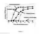 Fig. 26 - Metal chelating compositions and methods for controlling the growth or activities of a living cell or organism