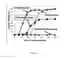 Fig. 27 - Metal chelating compositions and methods for controlling the growth or activities of a living cell or organism