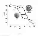 Fig. 08 - Compositions and methods for imaging and treatment