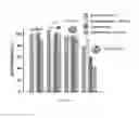 Fig. 33 - Compositions and methods for imaging and treatment