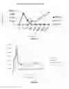 Fig. 02 - Nanofibre and bioactive compositions and related methods