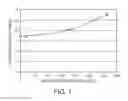 Fig. 02 - Improving adhesive properties
