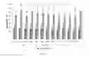 Fig. 10 - Acrylic cements for bone augmentation