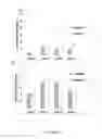 Fig. 03 - Compounds and matrices for use in bone growth and repair