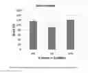 Fig. 04 - Compositions and methods for enhancing healing and regeneration of bone and soft tissue