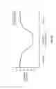 Fig. 12 - MEDICAL DEVICES HAVING SURFACE MODIFIERS