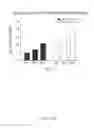 Fig. 19 - Inspiratory synthesis of nitric oxide