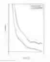 Fig. 12 - System for delivery of gaseous imaging contrast agents and methods for using same
