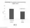 Fig. 07 - IMPLANTABLE MEDICAL DEVICE COATING FOR WETTING AND MICROBIAL RESISTANCE