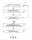 Fig. 06 - Automatic selection of parameters of an exposure mode of an implantable medical device