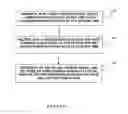 Fig. 16 - Communication between a plurality of medical devices using time delays between communication pulses to distinguish between symbols