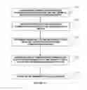 Fig. 17 - Communication between a plurality of medical devices using time delays between communication pulses to distinguish between symbols