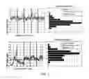 Fig. 06 - Electrocardiography triggered transcranial magnetic stimulation systems and methods of using the same