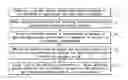 Fig. 01 - System and method for optogenetic therapy