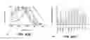 Fig. 69 - System and method for optogenetic therapy