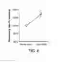 Fig. 09 - Optogenetic control of behavioral state