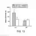 Fig. 13 - Optogenetic control of behavioral state