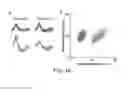 Fig. 19 - Optogenetic control of behavioral state