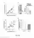 Fig. 29 - Optogenetic control of behavioral state