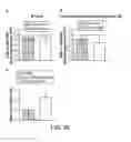 Fig. 30 - Optogenetic control of behavioral state