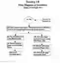 Fig. 05 - Side Wager Advantage Conveyance Method