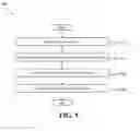 Fig. 06 - CONSUMER ENGAGEMENT GAMING PLATFORM