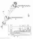Fig. 03 - Delay system for a stirring machine