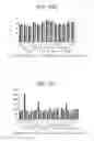 Fig. 79 - Processing biomass and petroleum containing materials