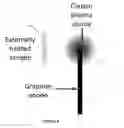 Fig. 10 - System and method for mass production of graphene platelets in arc plasma