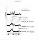 Fig. 03 - Catalyst and a process for catalytic conversion of carbon dioxide-containing gas and hydrogen streams to hydrocarbons