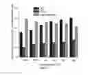 Fig. 03 - Catalysts for converting syngas into liquid hydrocarbons and methods thereof