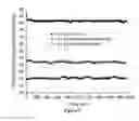 Fig. 06 - Catalysts for converting syngas into liquid hydrocarbons and methods thereof