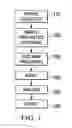 Fig. 02 - Specimen delivery apparatus