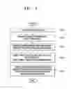 Fig. 05 - Apparatus for controlling camber and method for same