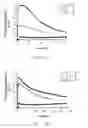 Fig. 12 - Synthesis of bimetallic nanoparticle catalysts using microwave irradiation
