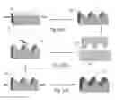 Fig. 04 - Method to fabricate pre-patterned surfaces during manufacture of complex wrinkled structures