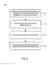 Fig. 07 - Composite structure and method of forming thereof