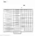 Fig. 07 - Flexible lightweight arc flash and flash fire resistant polyvinylchloride fabric and garments and methods therefor