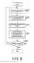 Fig. 10 - Inkjet printer and method for acquiring gap information